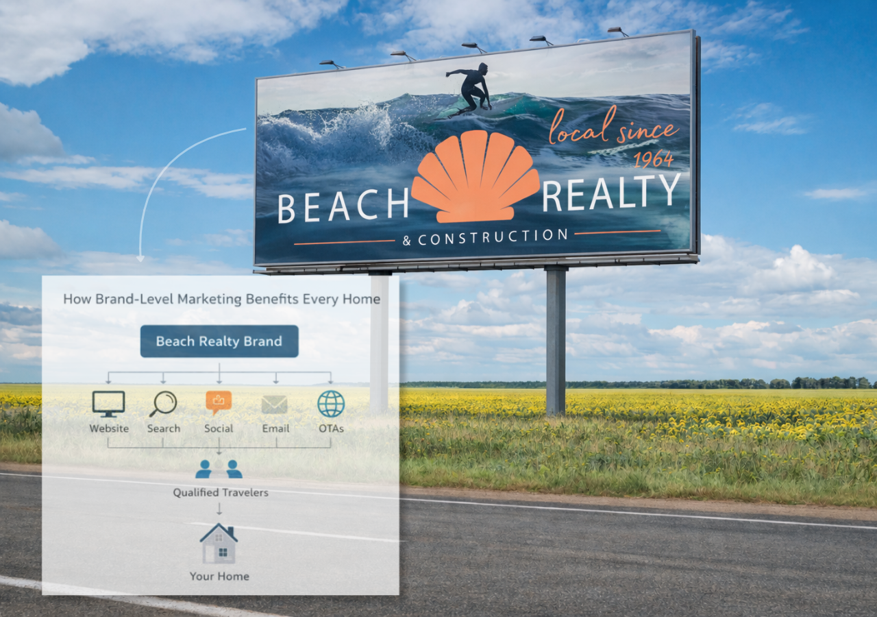 How Brand Level Marketing How Brand Level Marketing