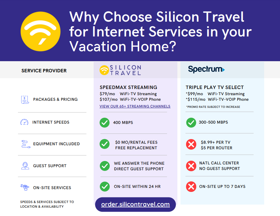 Silicon Travel Internet Services