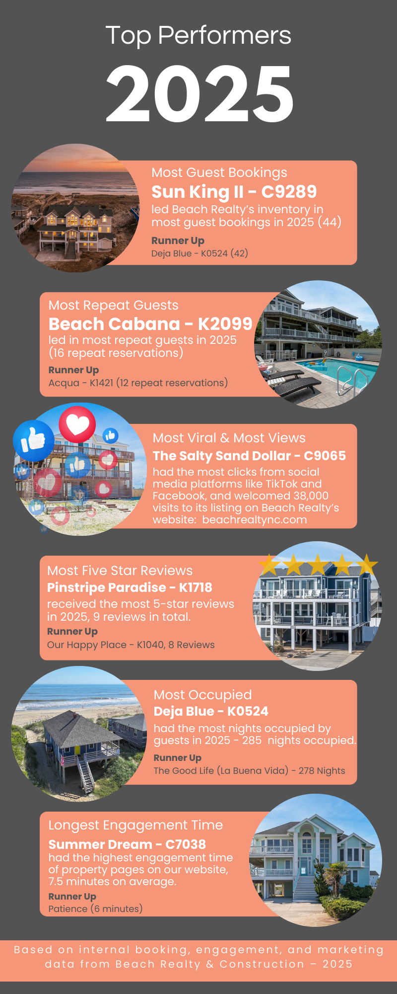 Owner Superlatives summary